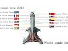 World Wide News Man's Penis Cock Dick Largest Size Ranking 2017